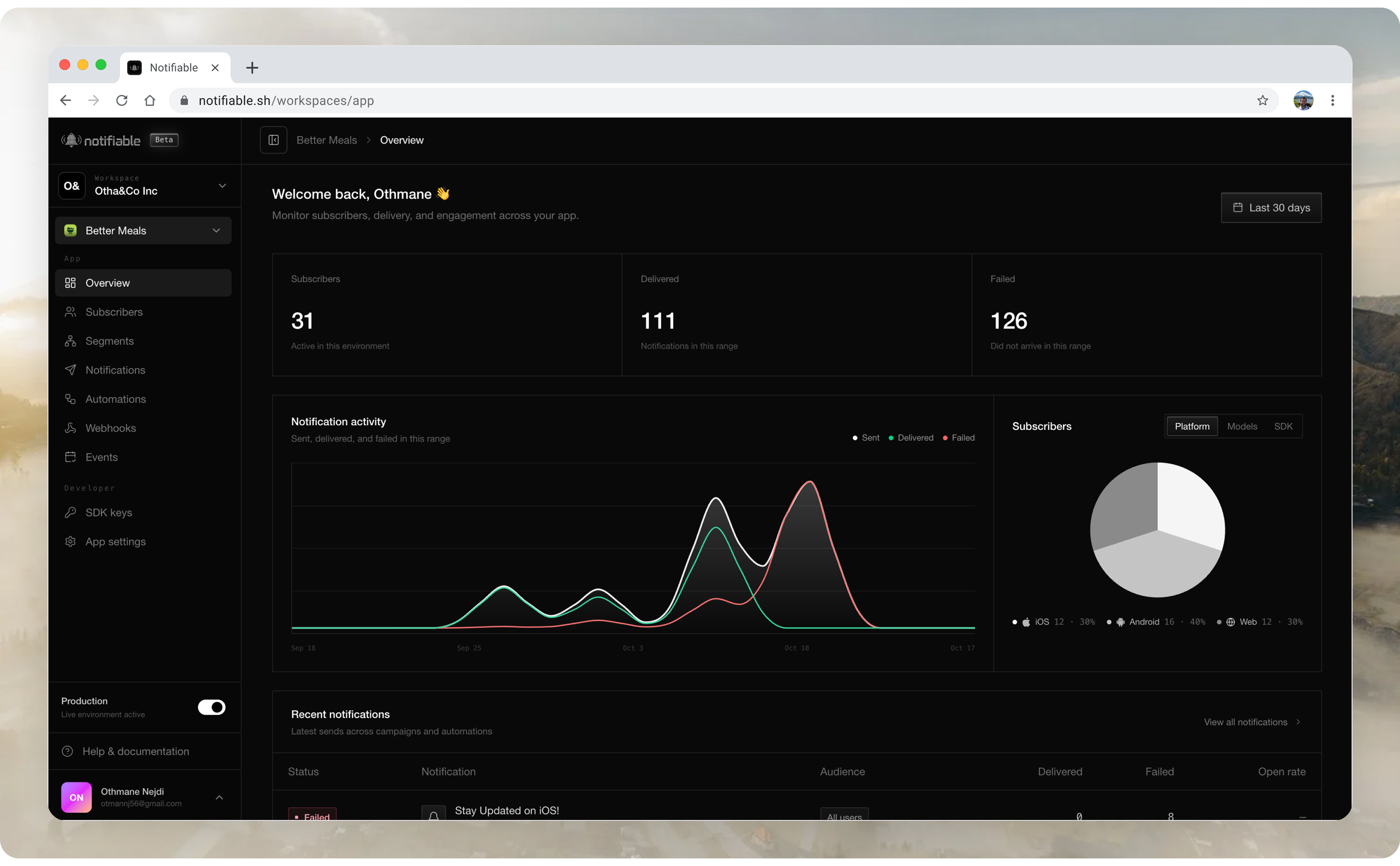 Notifiable overview, with subscriber, delivered, and failed counts, notification activity, and a subscriber split by platform.